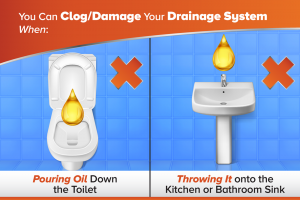 Dangers of Pouring Oil Down the Drain