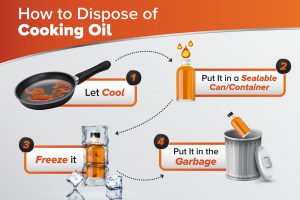 How to Dispose of Cooking Oil: 4 Easy Steps